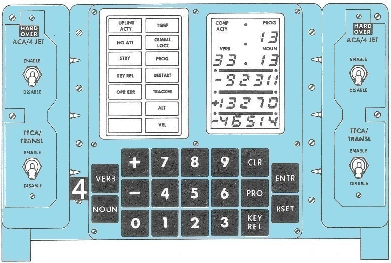 SIVR Museum Apollo 16 Gala Attendee